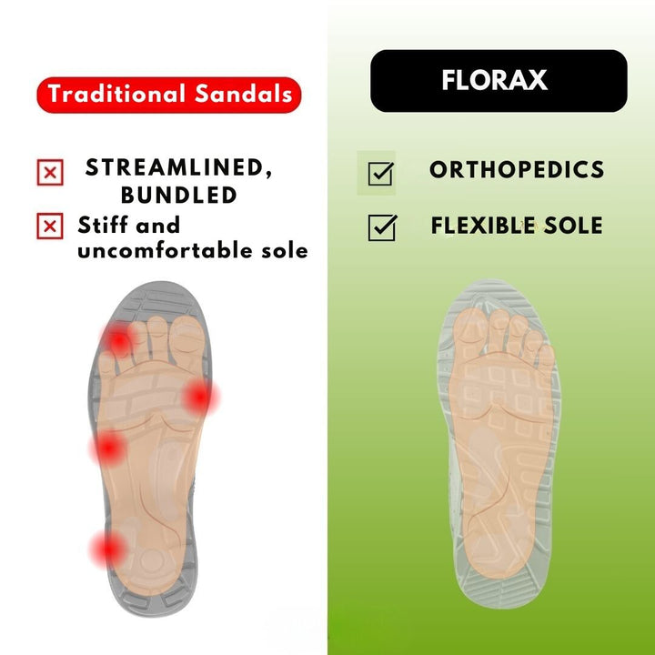Florax - Ergonomische schmerzlindernde Komfortsandalen